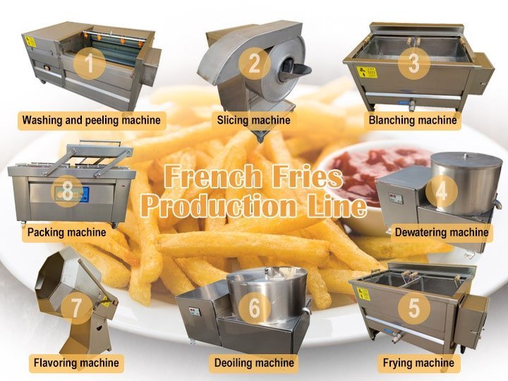 Macchine per la lavorazione delle patatine fritte
