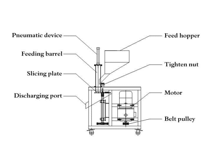 Nuts slicing machine structure