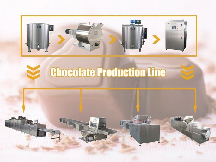 Cover-chocolate production line