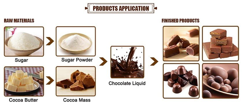 عملية إنتاج الشوكولاته