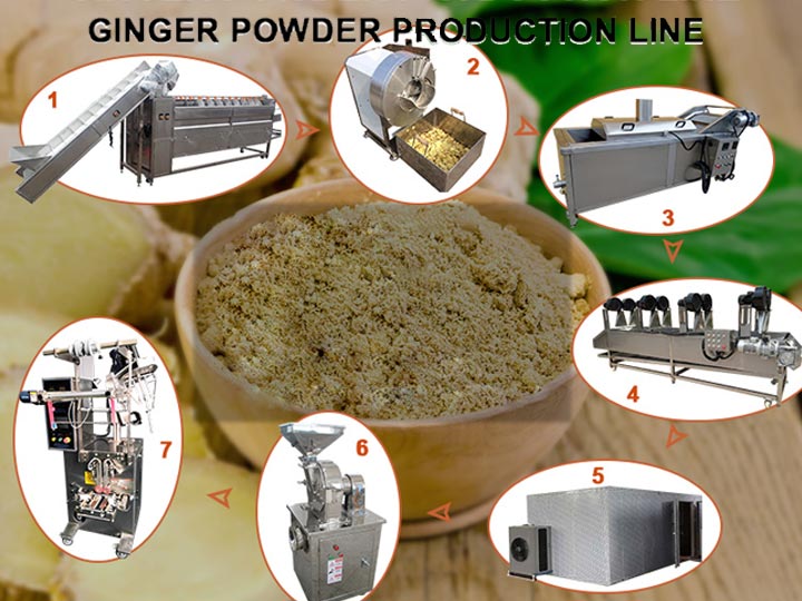 Ginger powder processing production line